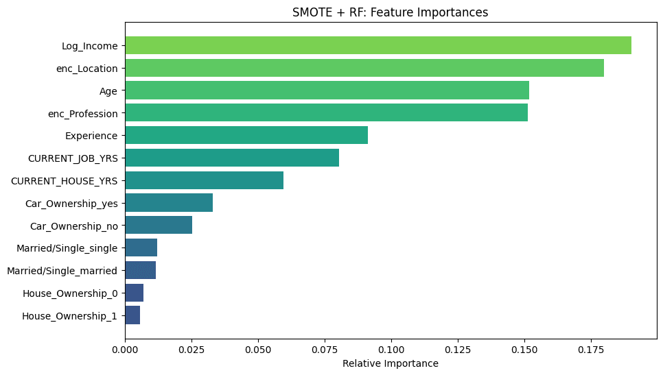 Screenshot of FairLend: Interpretable & Fair Loan Default Prediction