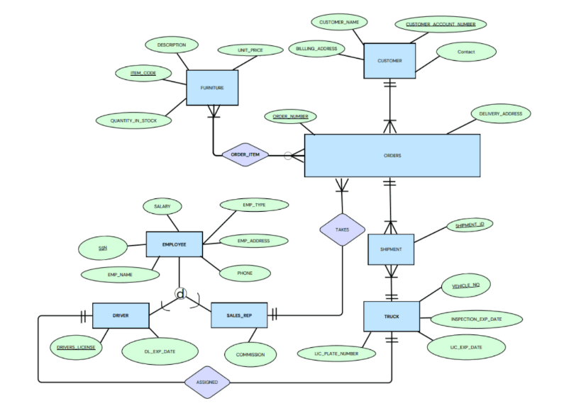 Screenshot of SmartStock: From Chaos to Clarity