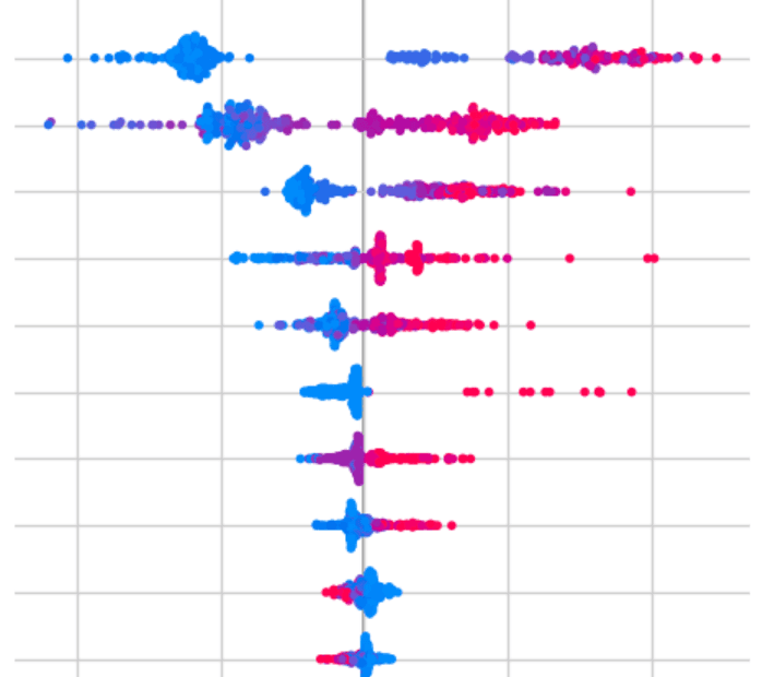Screenshot of WineWise: Forecasting Household Wine Purchases